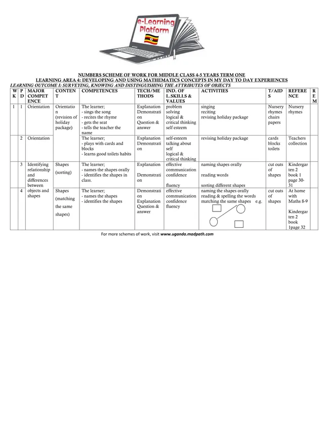 Cover of Numbers Scheme of Work for Middle Class, Term One (Middle Mathematics Scheme of Work)